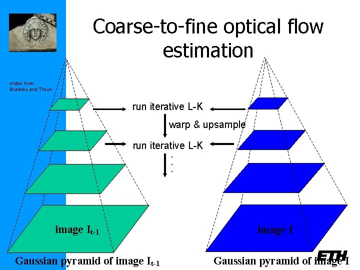 Coarse-to-fine optical flow estimation slides from Bradsky and Thrun iterative L-K warp & upsample