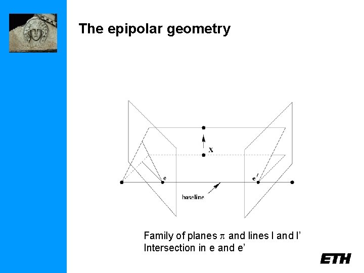 The epipolar geometry Family of planes p and lines l and l’ Intersection in