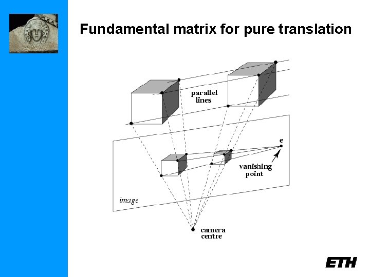 Fundamental matrix for pure translation 