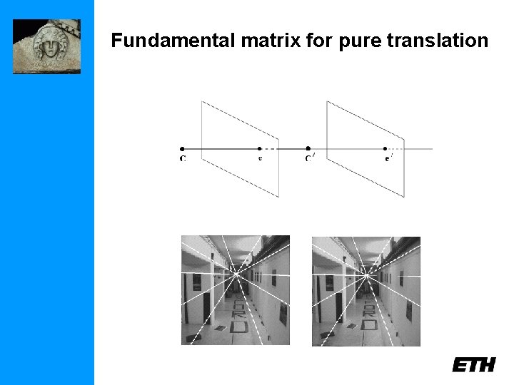 Fundamental matrix for pure translation 