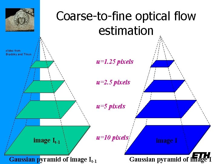 Coarse-to-fine optical flow estimation slides from Bradsky and Thrun u=1. 25 pixels u=2. 5