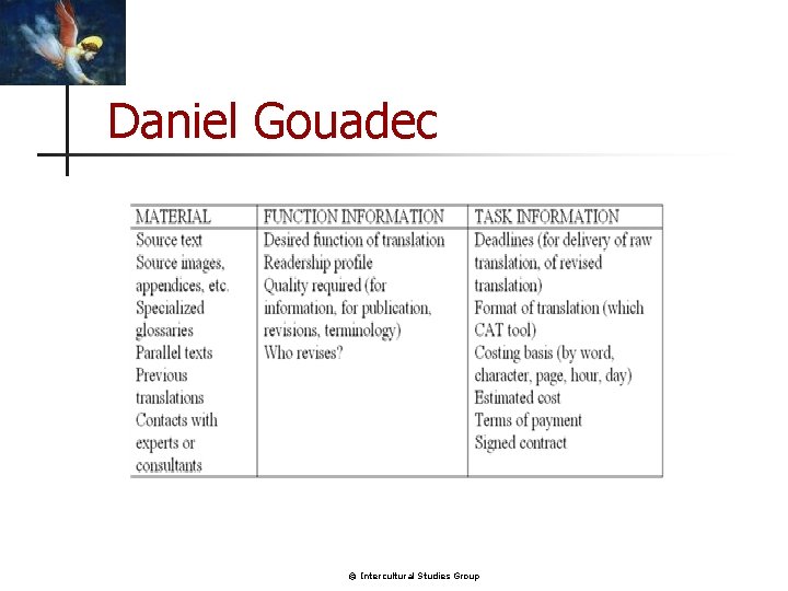 Daniel Gouadec © Intercultural Studies Group 