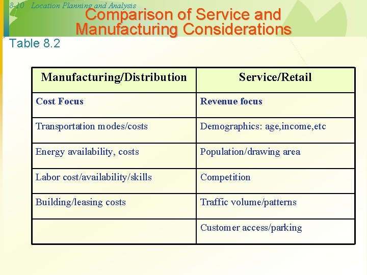 8 -10 Location Planning and Analysis Table 8. 2 Comparison of Service and Manufacturing