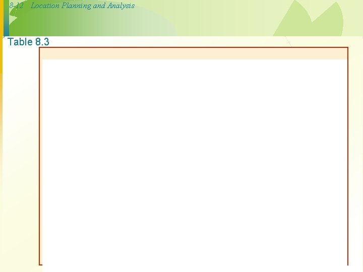 8 -12 Location Planning and Analysis Table 8. 3 