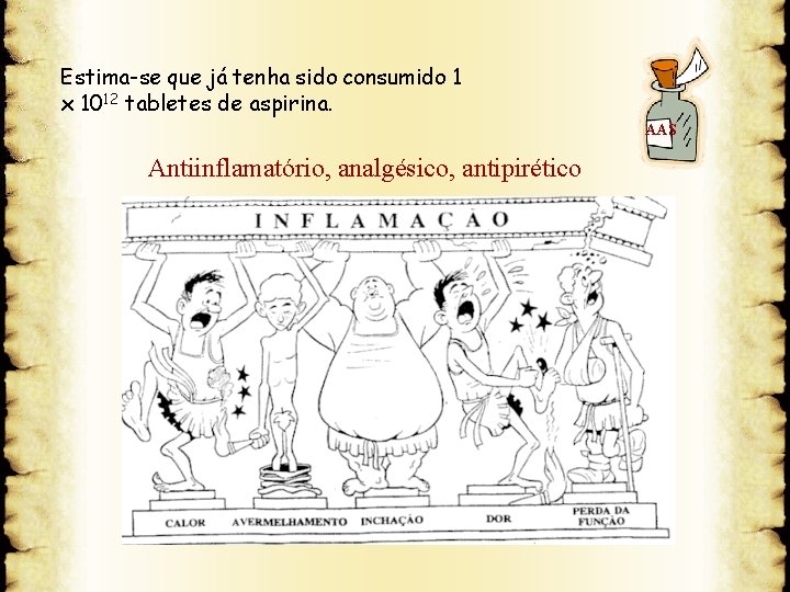 Estima-se que já tenha sido consumido 1 x 1012 tabletes de aspirina. AAS Antiinflamatório,