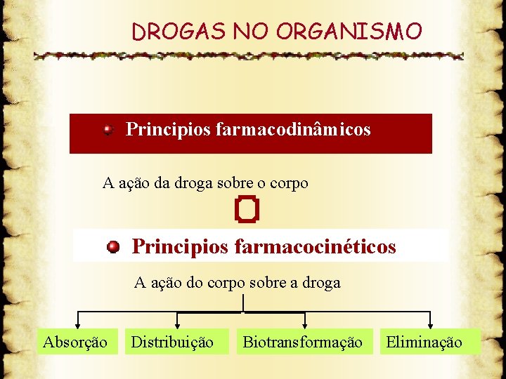 DROGAS NO ORGANISMO Principios farmacodinâmicos A ação da droga sobre o corpo Principios farmacocinéticos