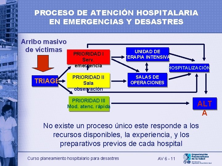 PROCESO DE ATENCIÓN HOSPITALARIA EN EMERGENCIAS Y DESASTRES Arribo masivo de víctimas TRIAGE PRIORIDAD