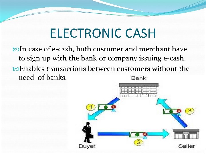 ELECTRONIC CASH In case of e-cash, both customer and merchant have to sign up