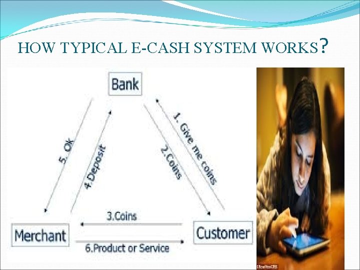 HOW TYPICAL E-CASH SYSTEM WORKS? 