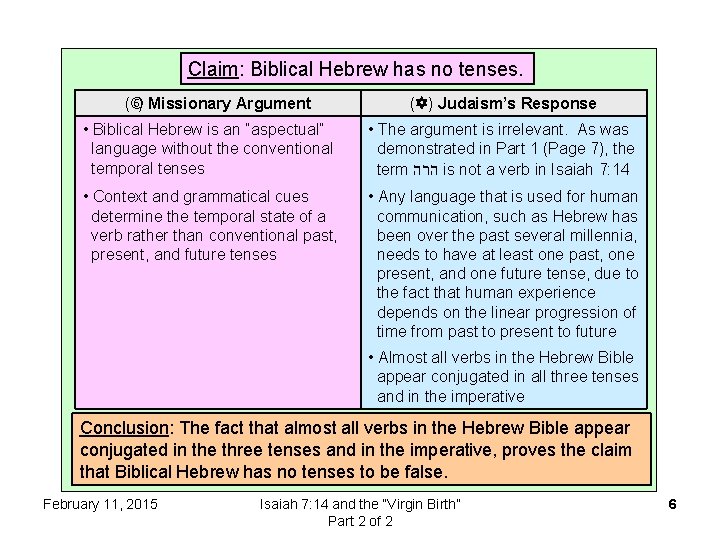 Claim: Biblical Hebrew has no tenses. ( ) Missionary Argument (Y) Judaism’s Response •