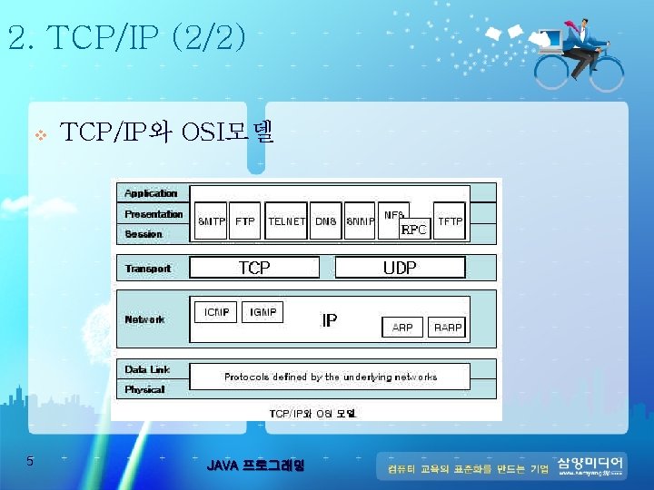 2. TCP/IP (2/2) v 5 TCP/IP와 OSI모델 JAVA 프로그래밍 