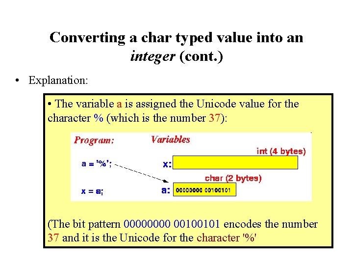 Converting a char typed value into an integer (cont. ) • Explanation: • The