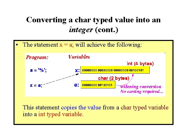 Converting a char typed value into an integer (cont. ) • The statement x