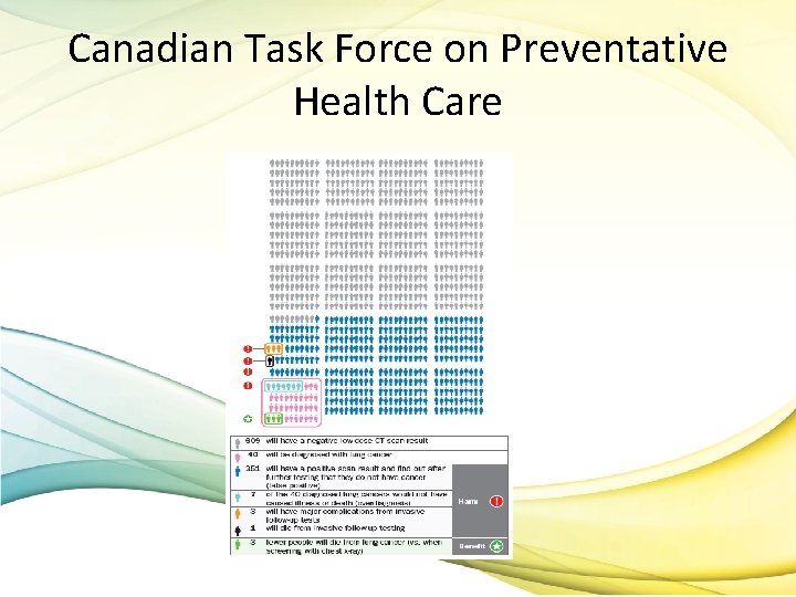 Canadian Task Force on Preventative Health Care 