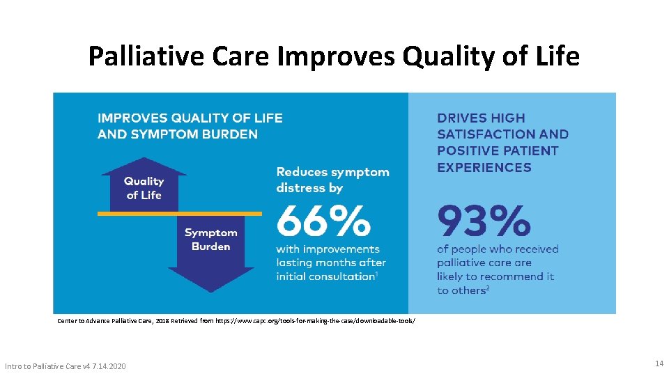 Palliative Care Improves Quality of Life Center to Advance Palliative Care, 2018 Retrieved from