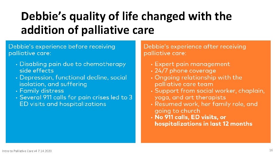 Debbie’s quality of life changed with the addition of palliative care Intro to Palliative