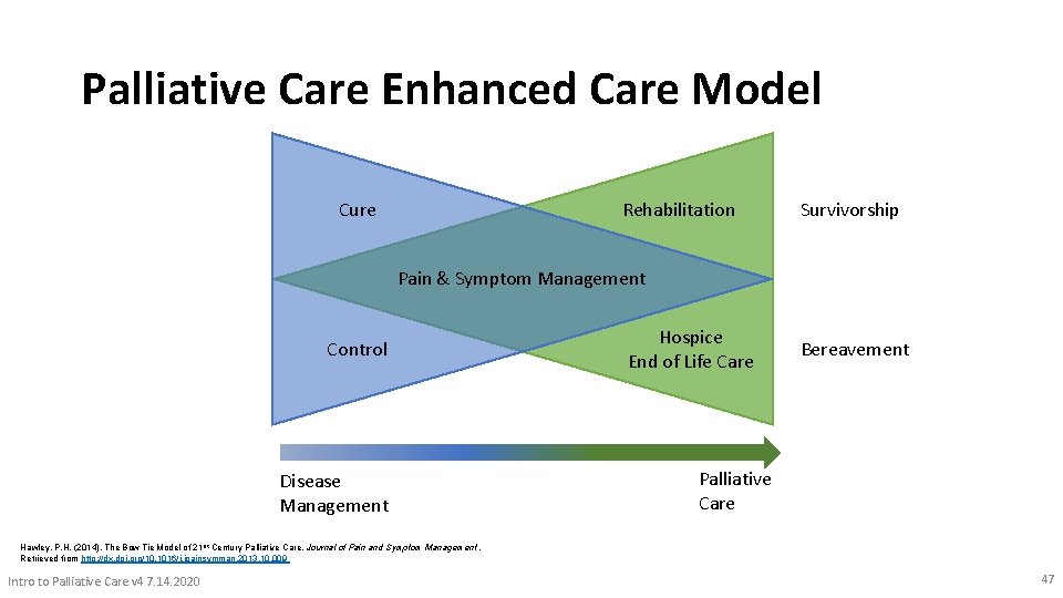 Palliative Care Enhanced Care Model Cure Rehabilitation Survivorship Pain & Symptom Management Control Disease