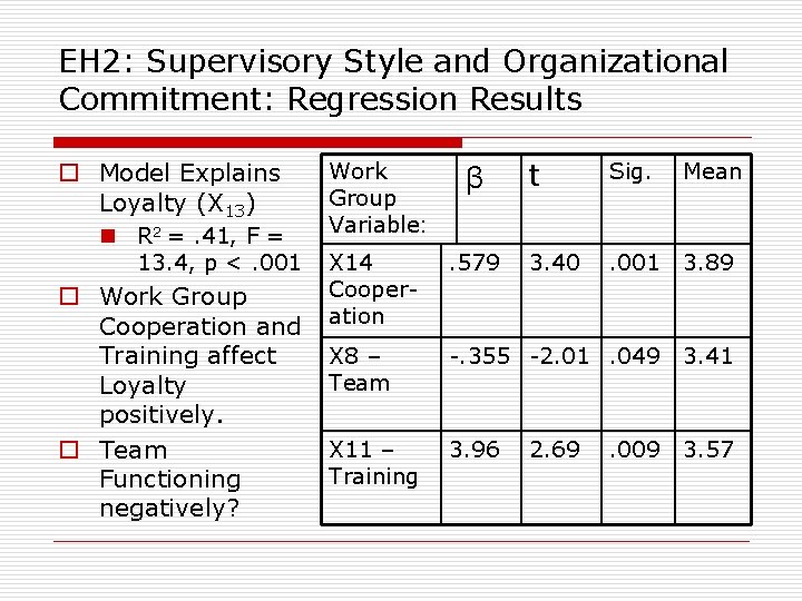 EH 2: Supervisory Style and Organizational Commitment: Regression Results o Model Explains Loyalty (X