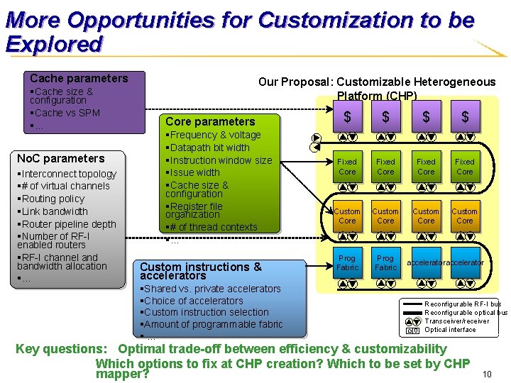 More Opportunities for Customization to be Explored Cache parameters §Cache size & configuration §Cache