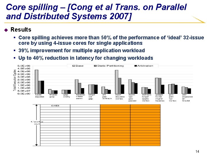 Core spilling – [Cong et al Trans. on Parallel and Distributed Systems 2007] u