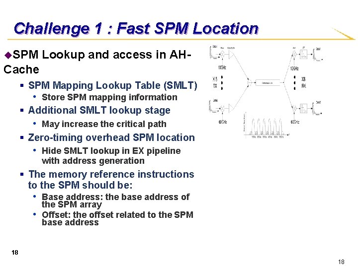 Challenge 1 : Fast SPM Location u. SPM Lookup and access in AH- Cache