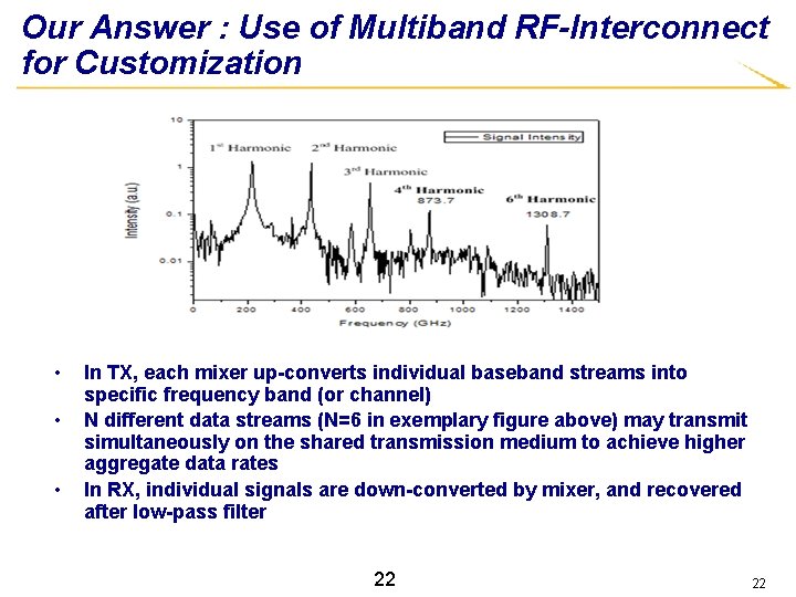 Our Answer : Use of Multiband RF-Interconnect for Customization • • • In TX,