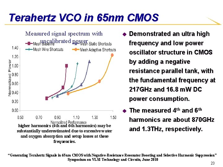 Terahertz VCO in 65 nm CMOS Measured signal spectrum with uncalibrated power u Demonstrated