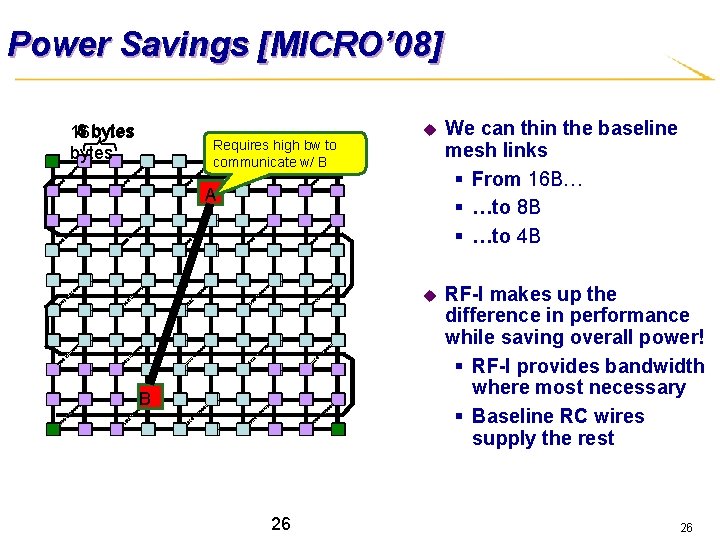 Power Savings [MICRO’ 08] 8 bytes 16 4 bytes Requires high bw to communicate