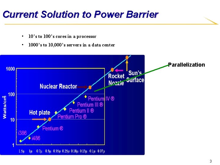 Current Solution to Power Barrier • 10’s to 100’s cores in a processor •