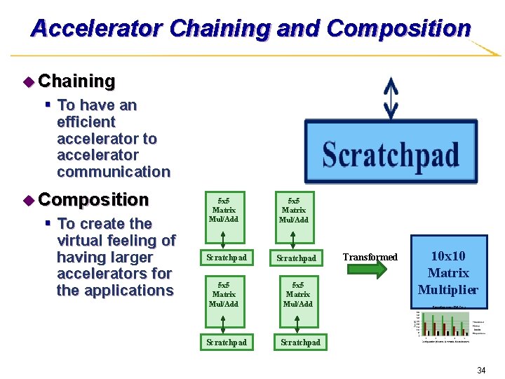 Accelerator Chaining and Composition u Chaining § To have an efficient accelerator to accelerator