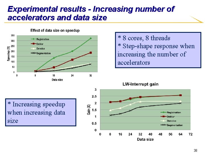 Experimental results - Increasing number of accelerators and data size * 8 cores, 8