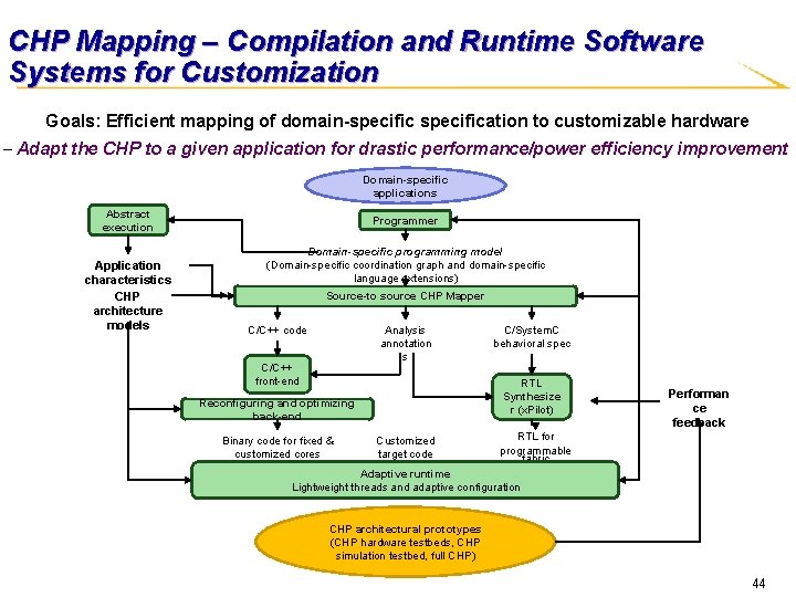 CHP Mapping – Compilation and Runtime Software Systems for Customization Goals: Efficient mapping of