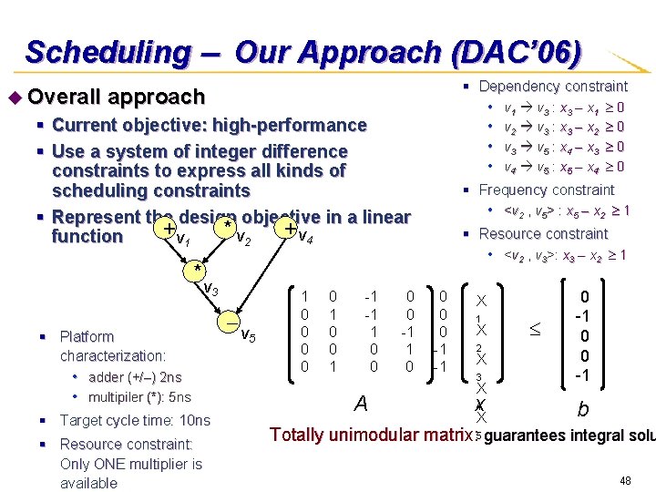 Scheduling Our Approach (DAC’ 06) u Overall § Dependency constraint approach • • §