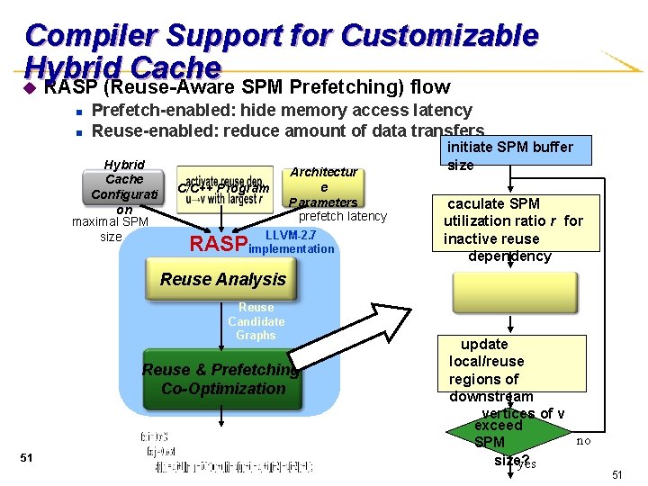 Compiler Support for Customizable Hybrid Cache u RASP (Reuse-Aware SPM Prefetching) flow n n