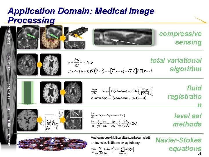 analysis segmentation registration denoising reconstruction Application Domain: Medical Image Processing compressive sensing total variational
