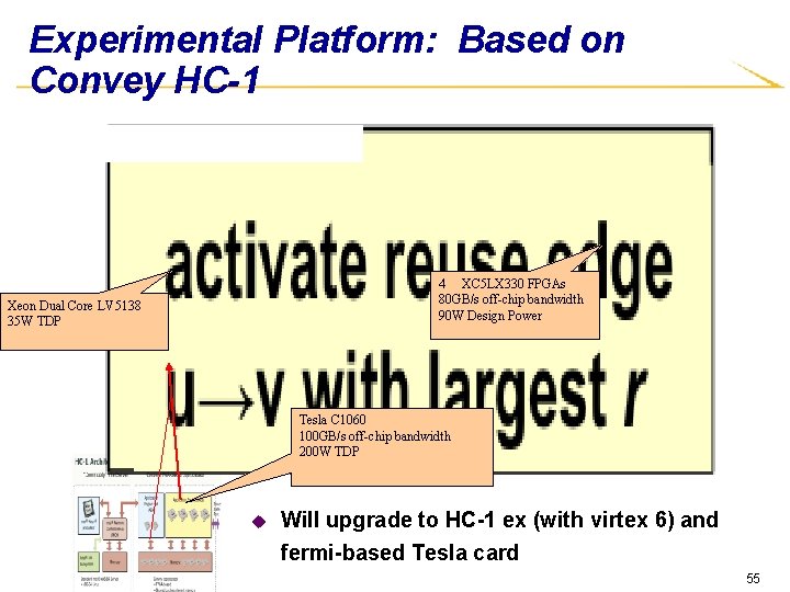 Experimental Platform: Based on Convey HC-1 4 XC 5 LX 330 FPGAs 80 GB/s