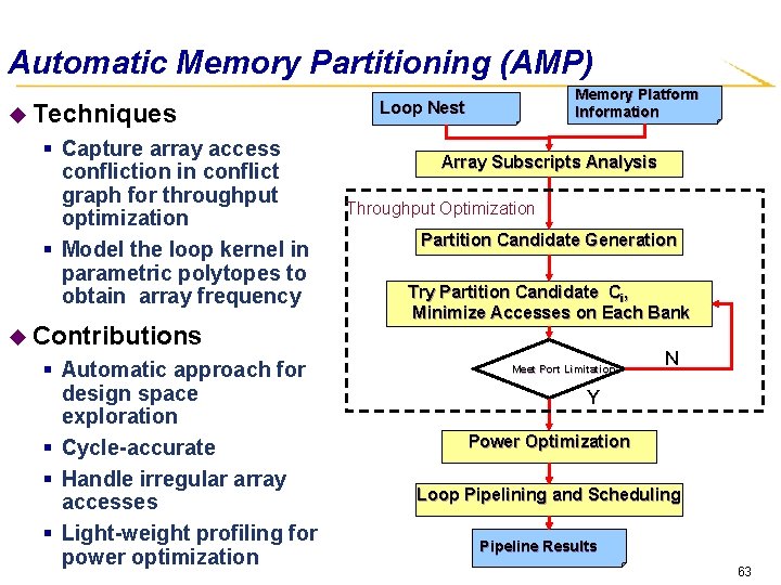 Automatic Memory Partitioning (AMP) u Techniques § Capture array access confliction in conflict graph