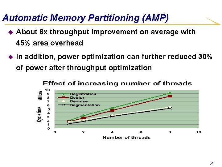 Automatic Memory Partitioning (AMP) u About 6 x throughput improvement on average with 45%