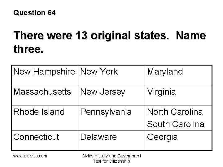 Question 64 There were 13 original states. Name three. New Hampshire New York Maryland