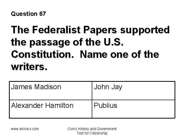 Question 67 The Federalist Papers supported the passage of the U. S. Constitution. Name