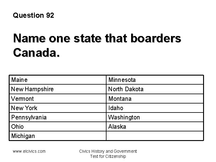 Question 92 Name one state that boarders Canada. Maine Minnesota New Hampshire North Dakota