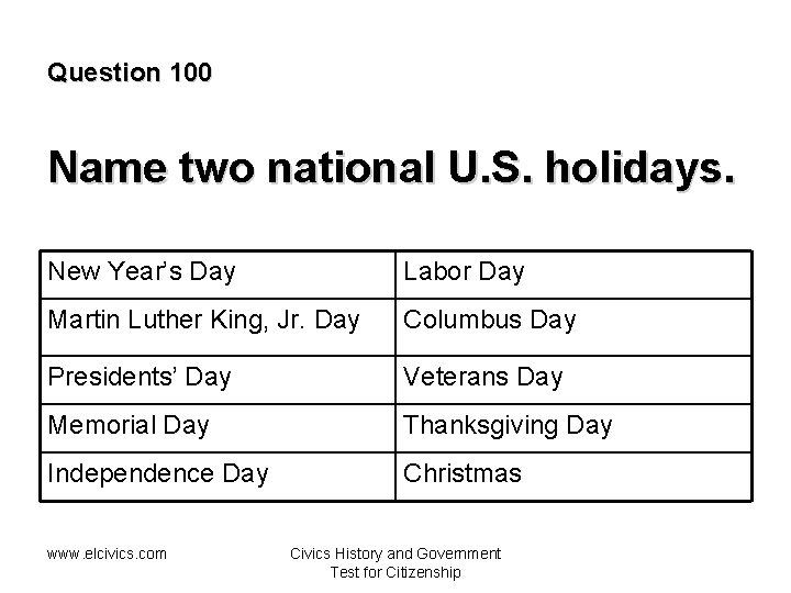 Question 100 Name two national U. S. holidays. New Year’s Day Labor Day Martin
