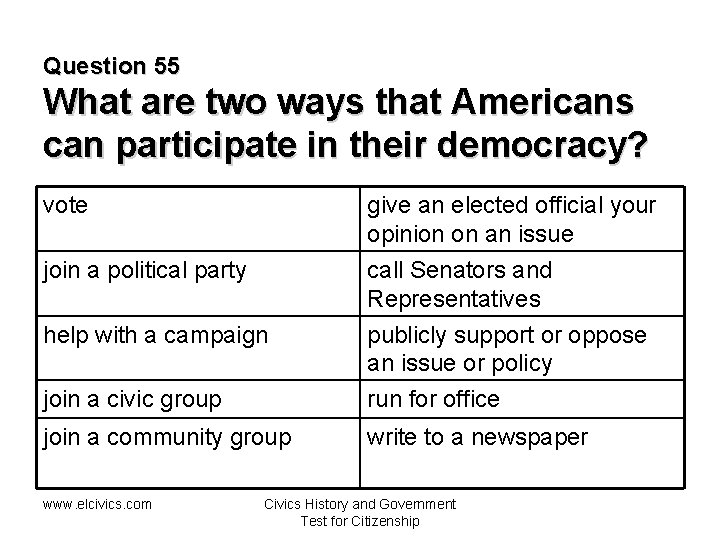 Question 55 What are two ways that Americans can participate in their democracy? vote