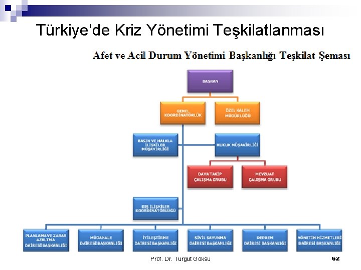 Türkiye’de Kriz Yönetimi Teşkilatlanması Prof. Dr. Turgut Göksu 62 