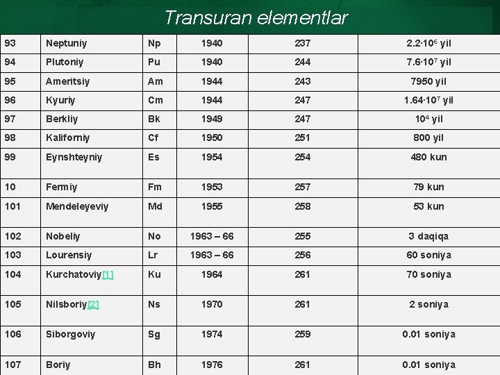Transuran elementlar 93 Neptuniy Np 1940 237 2. 2∙ 106 yil 94 Plutoniy Pu