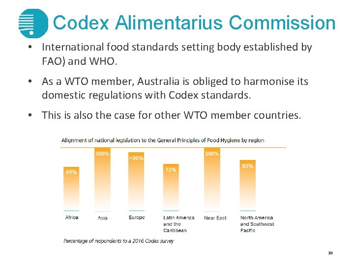 Codex Alimentarius Commission • International food standards setting body established by FAO) and WHO.