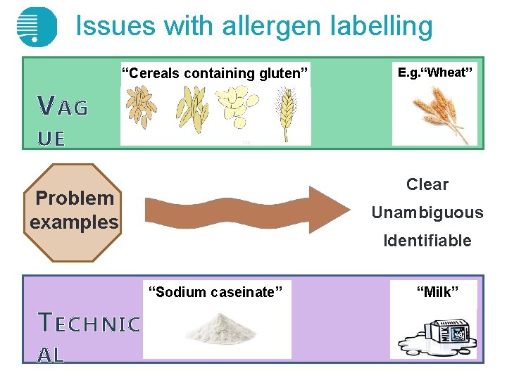 Issues with allergen labelling “Cereals containing gluten” E. g. “Wheat” V AG UE Clear