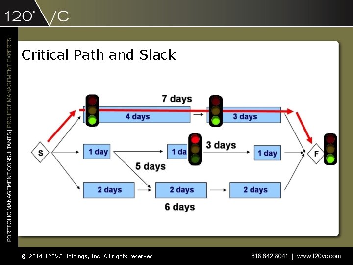 Critical Path and Slack © 2014 120 VC Holdings, Inc. All rights reserved 