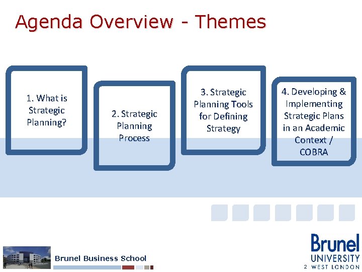 Agenda Overview - Themes 1. What is Strategic Planning? 2. Strategic Planning Process 3.