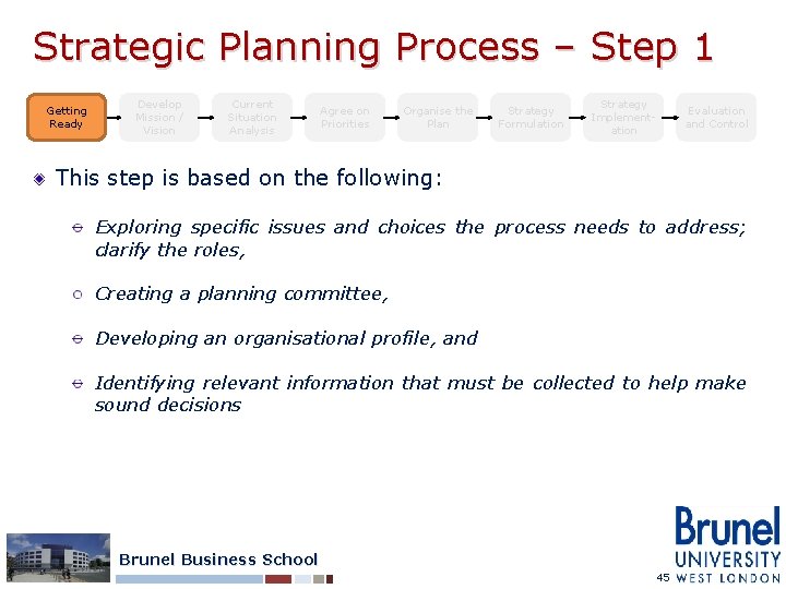 Strategic Planning Process – Step 1 Getting Ready Develop Mission / Vision Current Situation